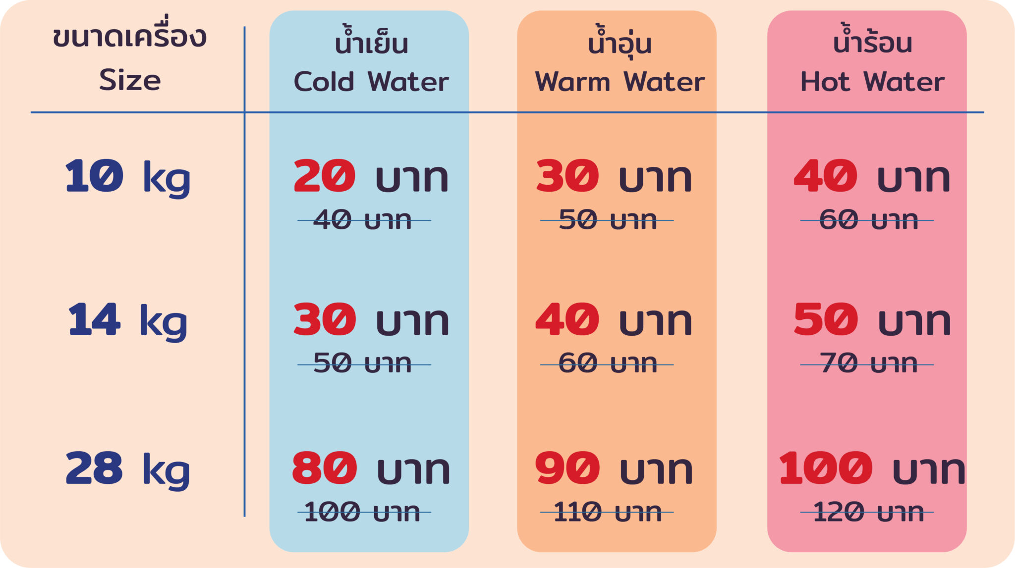 โปรโมชั่น ลด 20 บาท